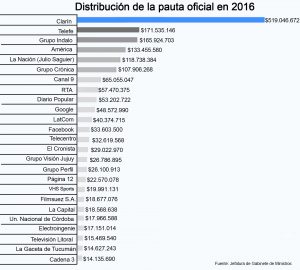 pauta oficial