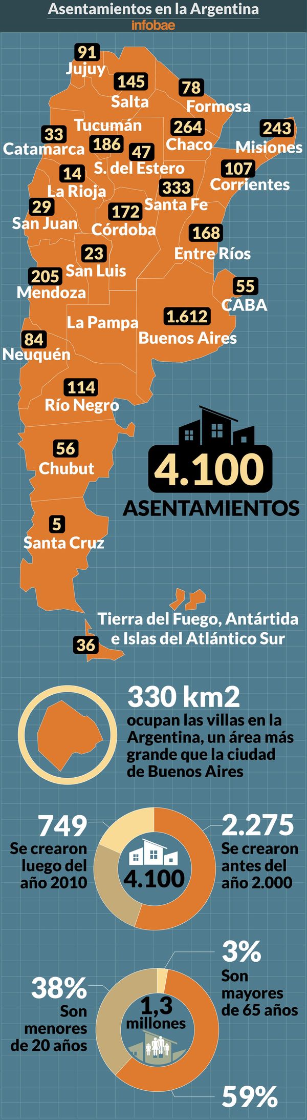 nuevas-Infografia-asentamientos-en-Argentina-2