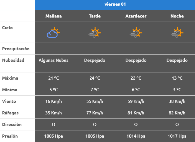 clima