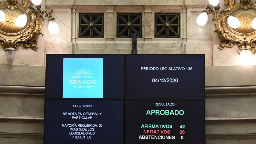 El Senado convirtió en ley el proyecto de Aporte Solidario de las grandes fortunas