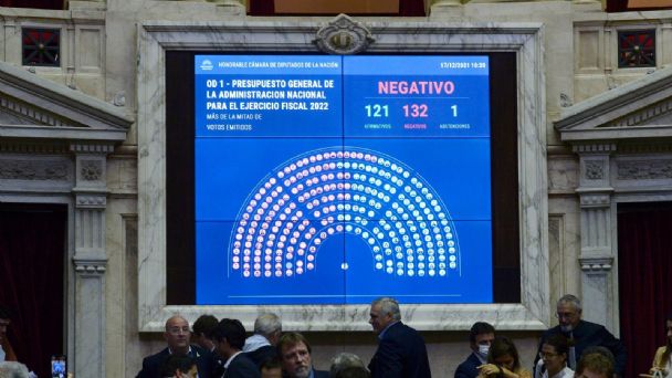 Tras el rechazo en Diputados el Gobierno prorroga el Presupuesto 2021