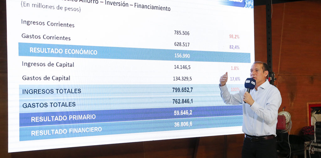 Gutiérrez presentó el Presupuesto 2023