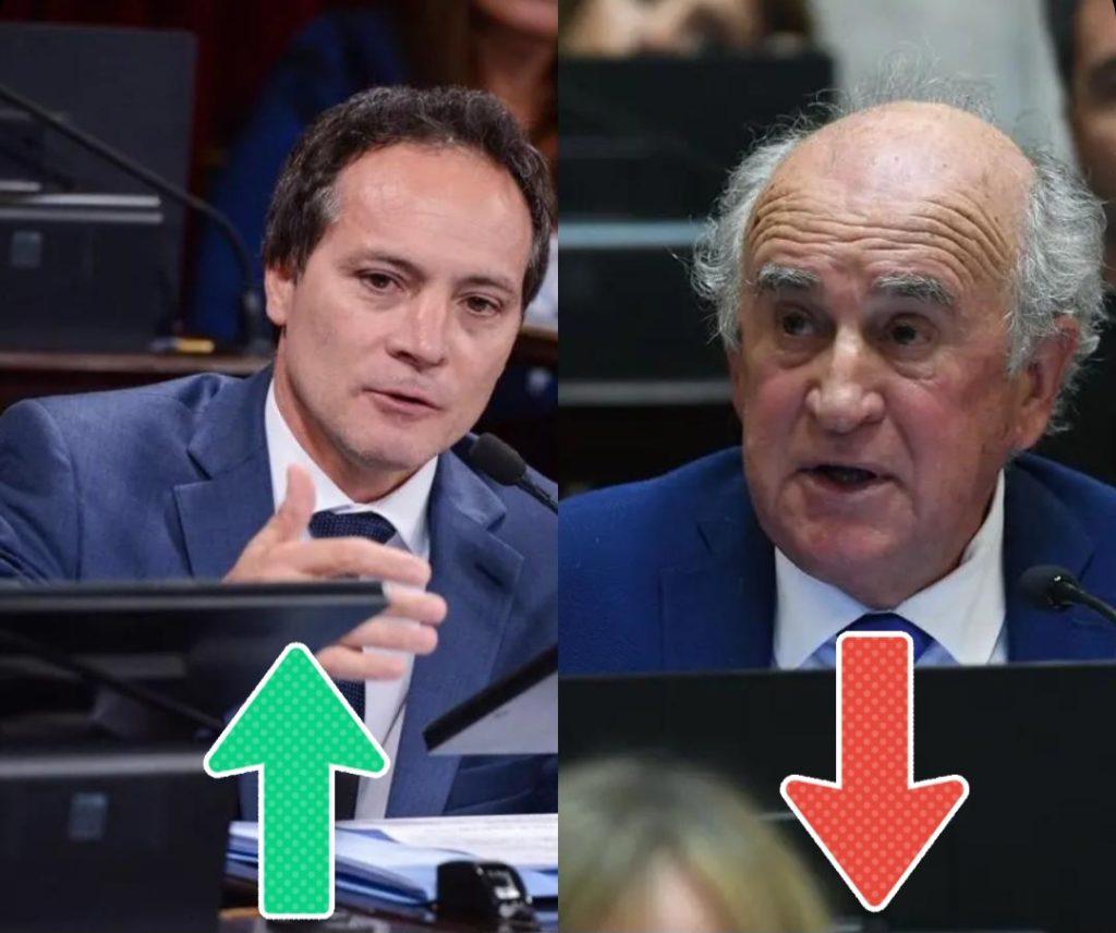 Ranking de senadores: Representantes de Neuquén en los peores puestos